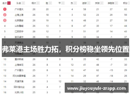 弗莱港主场胜力拓，积分榜稳坐领先位置